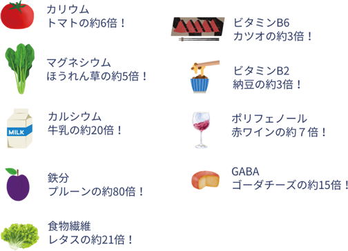 モリンガに含まれる栄養素の比較（100gあたり）